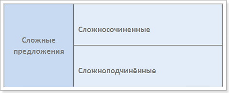 Предложения type2 по английскому языку