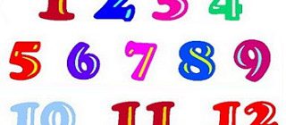 Порядковый счет по-английски